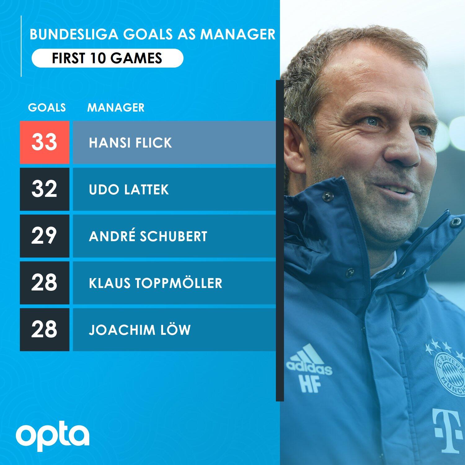 50吨植物油精炼设备